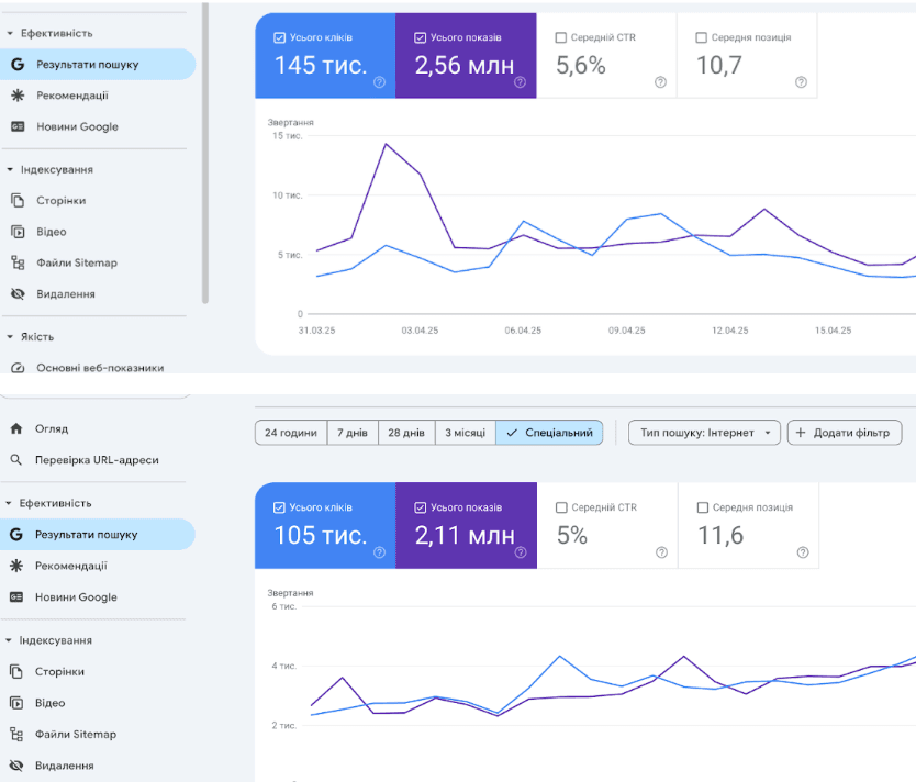 Analytics screenshot