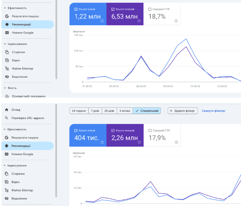 Analytics screenshot