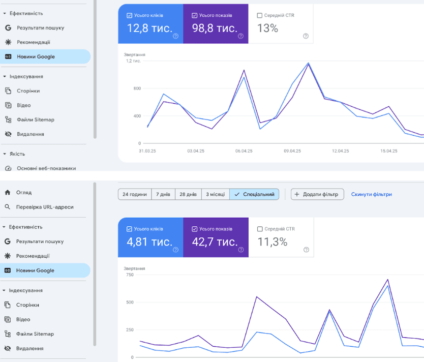 Analytics screenshot