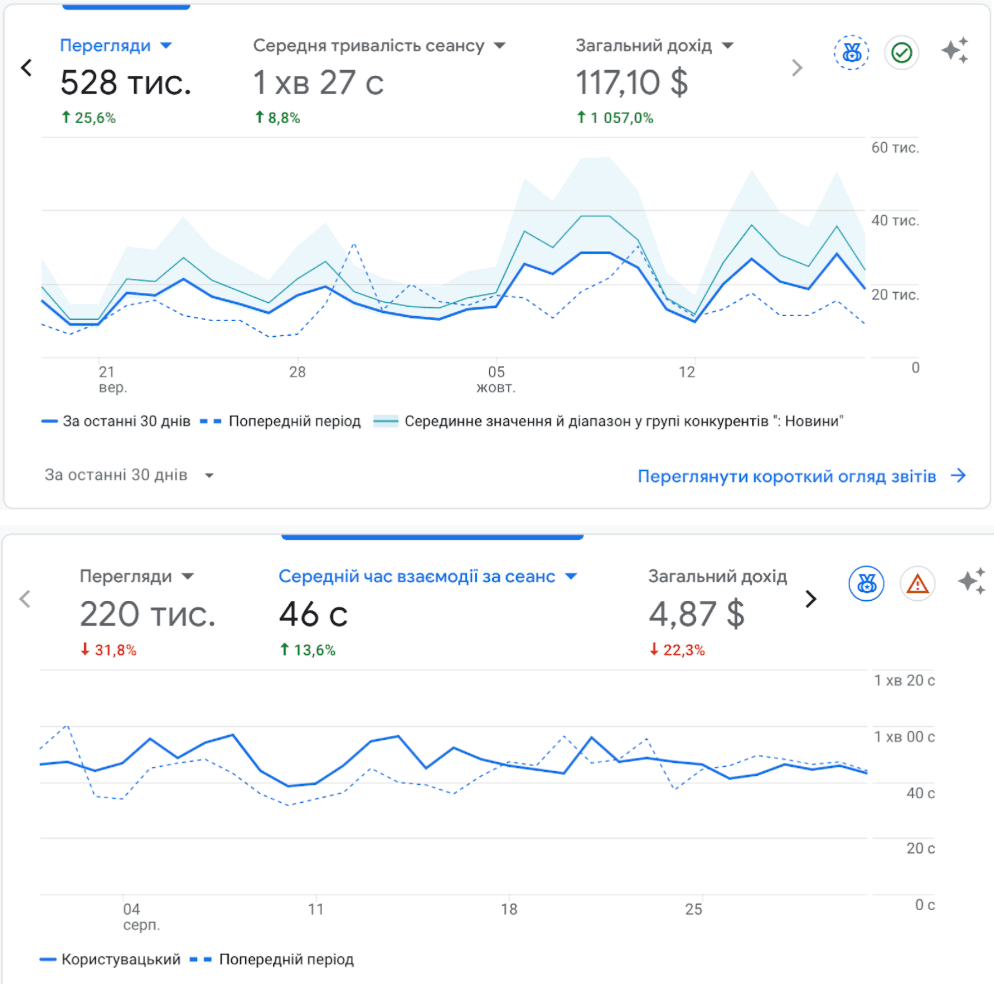 Analytics screenshot