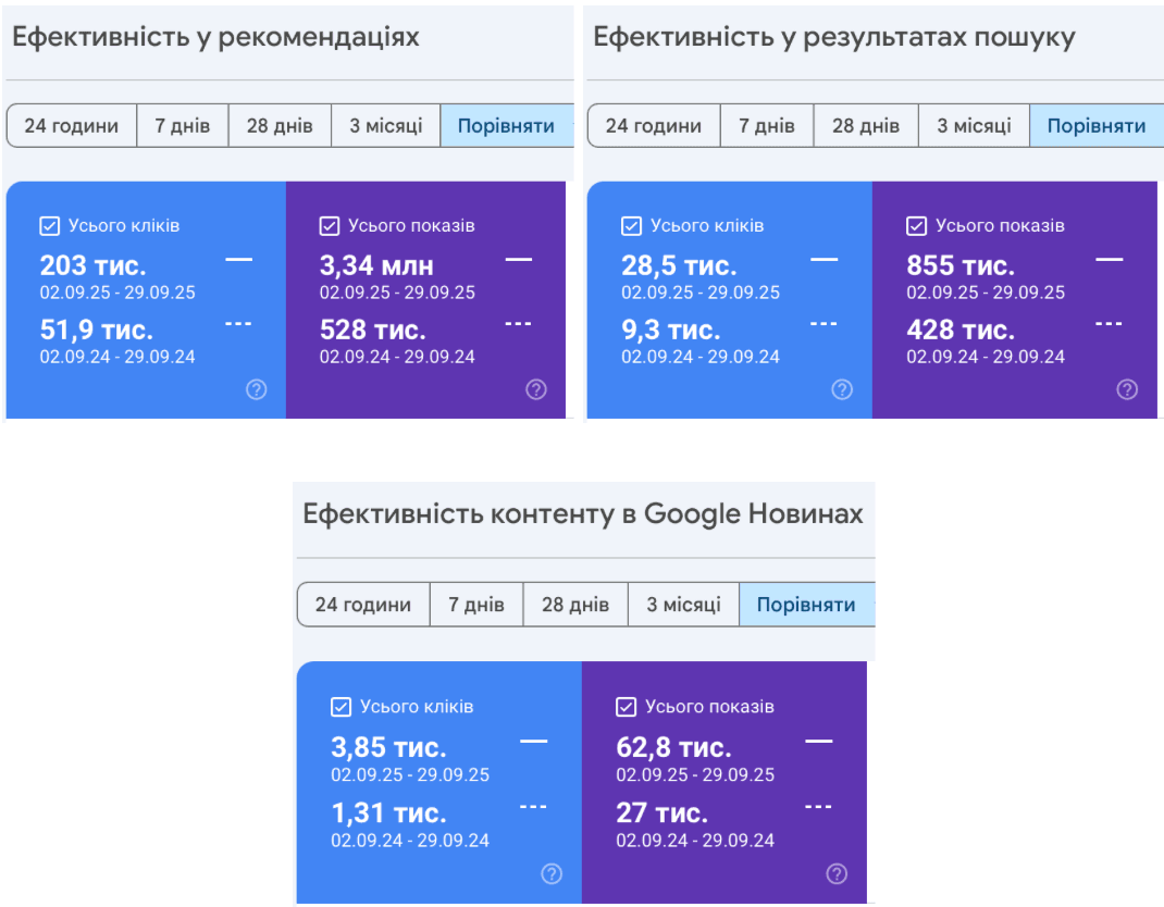 Analytics screenshot
