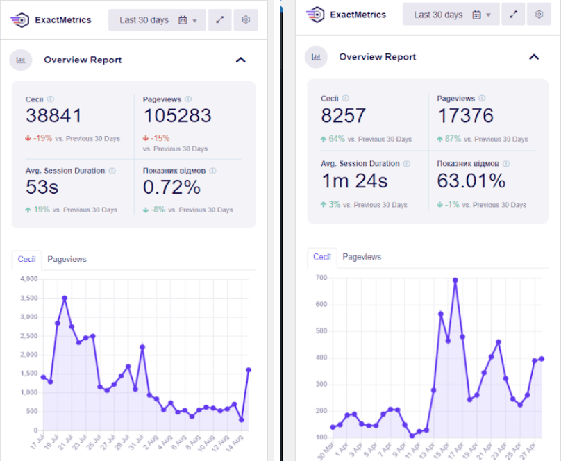 Analytics screenshot