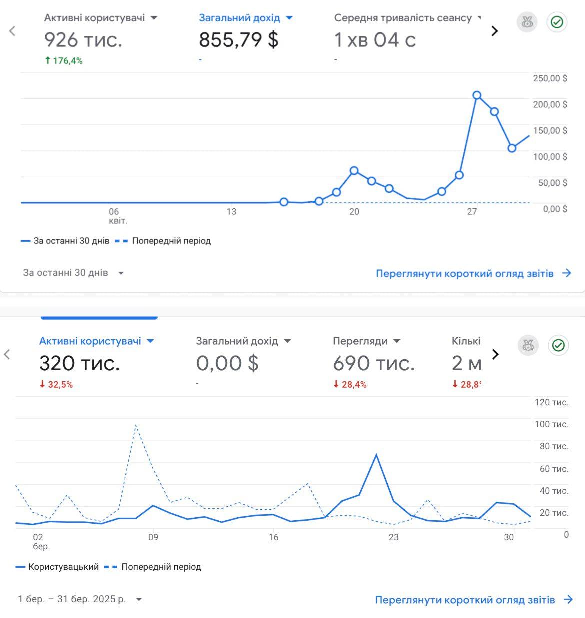 Analytics screenshot